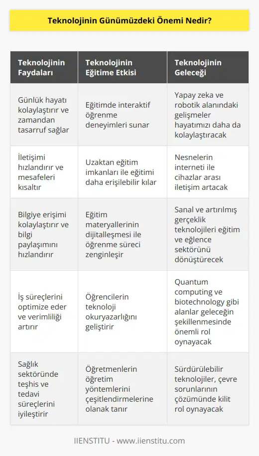 Günümüz insanının hayatını büyük ölçüde kolaylaştırdığı ve zamanı daha verimli kullanmamıza imkan sağladığı için günlük yaşamın en vazgeçilmez araçları olan teknolojik cihazlar, özellikle de son zamanlarda eğitim sektörüne de de önemli bir konuma sahip durumdadır.