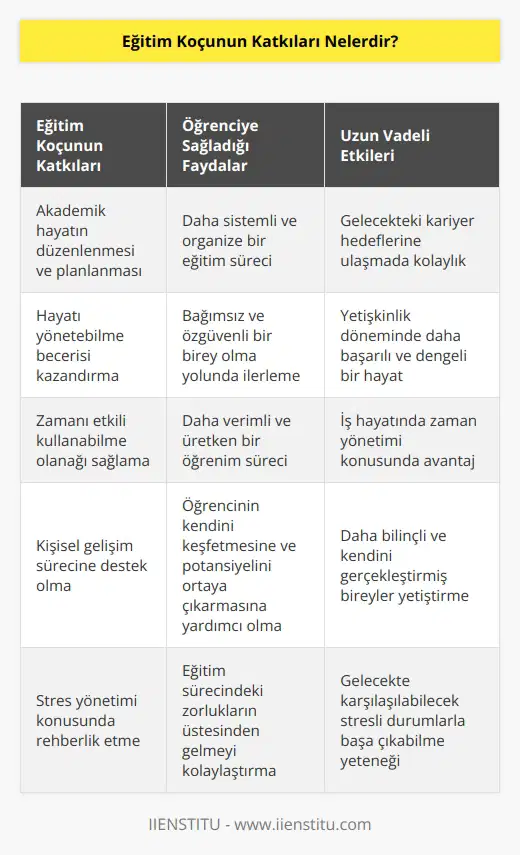 Öğrencinin akademik hayatını düzenlemesine ve planlamasına yardımcı olur. Öğrenciye hayatını yönetebilme becerisi kazandırır. Zamanını etkili kullanabilme olanağı verir.