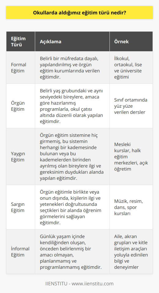 Fiziki bir sınıfta gördüğümüz okul eğitimleri hem formal eğitim hem de formal eğitimin bir türü olarak dir.