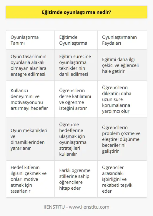 Oyunlaştırma; oyunlarla alakalı olmayan alanlarda oyun tasarımının entegre edilmesidir. Eğitimde oyunlaştırma ise eğitime katkı sağlayacak şekilde oyunlaştırmaya eğitim sürecinde yer verilmesidir. Bu sayede eğitim süreci daha ilgi çekici hale getirilir.