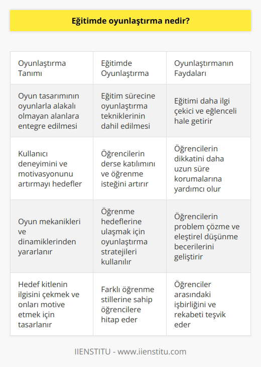 Oyunlaştırma; oyunlarla alakalı olmayan alanlarda oyun tasarımının entegre edilmesidir. Eğitimde oyunlaştırma ise eğitime katkı sağlayacak şekilde oyunlaştırmaya eğitim sürecinde yer verilmesidir. Bu sayede eğitim süreci daha ilgi çekici hale getirilir.