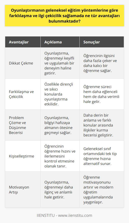 Oyunlaştırmanın eğitimdeki avantajları üzerine birçok akademik çalışma ve teori bulunmaktadır. İlki, oyunlaştırmanın öğrencilerin dikkatini çekme yeteneğinden kaynaklanmaktadır. Çünkü bu yöntem, öğrenmenin zorunlu ve sıkıcı bir süreç olmasından ziyade, keyifli ve uygulamalı bir deneyim olduğunu ifade eder. Bu öğrenme biçimi, öğrencinin ilgisini daha fazla çekmeye yardımcı olur ve potansiyel olarak daha kalıcı ve anlamlı bir öğrenme deneyimi yaratır.  İkinci olarak, oyunlaştırmanın eğitimde geleneksek yöntemlere göre farklılaşma ve çekicilik sağlamada büyük bir role sahip olduğunu gösteren bulgular bulunmaktadır. Özellikle dirençli ve sıkıcı konuları öğrenmeye çalıştığında, oyunlaştırma öğrenme sürecinin hem daha eğlenceli hem de daha etkili hale gelmesine yardımcı olabilir.  Üçüncüsü, eğitimde oyunlaştırmanın problemleri çözme, düşünme ve   ye teşvik etme yeteneği, öğrencilerin sadece bilgiyi hafızaya almasının ötesine geçmesine yardımcı olur. Eğitimde oyunlaştırma, daha derin bir anlama ve farklı konular arasında ilişkiler kurma becerisi geliştirebilir.  Son olarak, oyunlaştırma, genellikle öğretim sürecini daha kişiselleştirir. Öğrencinin öğrenme hızını ve ilerlemesini kontrol etmesine olanak sağlar. Bu, geleneksel bir sınıf ortamında genellikle karşılaşılan tek tip öğrenme hızına tatmin edici bir alternatif sunar.  Kısacası, eğitimde oyunlaştırma, öğrenmeyi daha ilginç ve anlamlı hale getirebilir; çünkü genellikle öğrenme motivasyonunu arttırır, konular arasında ilişkiler kurmayı kolaylaştırır ve öğretim sürecini öğrencinin kişisel ihtiyaçlarına daha iyi uyarlar. Bu nedenlerle, oyunlaştırmanın eğitimde kullanımı, modern öğretim uygulamalarında giderek daha yaygın hale geliyor ve bu alanda daha fazla araştırma ve geliştirme yapılmasını teşvik ediyor.