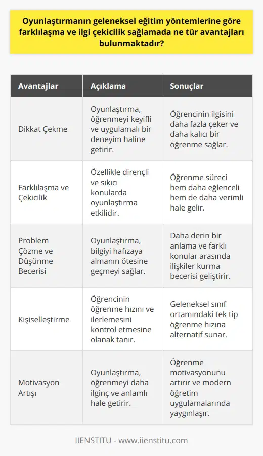 Oyunlaştırmanın eğitimdeki avantajları üzerine birçok akademik çalışma ve teori bulunmaktadır. İlki, oyunlaştırmanın öğrencilerin dikkatini çekme yeteneğinden kaynaklanmaktadır. Çünkü bu yöntem, öğrenmenin zorunlu ve sıkıcı bir süreç olmasından ziyade, keyifli ve uygulamalı bir deneyim olduğunu ifade eder. Bu öğrenme biçimi, öğrencinin ilgisini daha fazla çekmeye yardımcı olur ve potansiyel olarak daha kalıcı ve anlamlı bir öğrenme deneyimi yaratır. İkinci olarak, oyunlaştırmanın eğitimde geleneksek yöntemlere göre farklılaşma ve çekicilik sağlamada büyük bir role sahip olduğunu gösteren bulgular bulunmaktadır. Özellikle dirençli ve sıkıcı konuları öğrenmeye çalıştığında, oyunlaştırma öğrenme sürecinin hem daha eğlenceli hem de daha etkili hale gelmesine yardımcı olabilir. Üçüncüsü, eğitimde oyunlaştırmanın problemleri çözme, düşünme ve ye teşvik etme yeteneği, öğrencilerin sadece bilgiyi hafızaya almasının ötesine geçmesine yardımcı olur. Eğitimde oyunlaştırma, daha derin bir anlama ve farklı konular arasında ilişkiler kurma becerisi geliştirebilir. Son olarak, oyunlaştırma, genellikle öğretim sürecini daha kişiselleştirir. Öğrencinin öğrenme hızını ve ilerlemesini kontrol etmesine olanak sağlar. Bu, geleneksel bir sınıf ortamında genellikle karşılaşılan tek tip öğrenme hızına tatmin edici bir alternatif sunar. Kısacası, eğitimde oyunlaştırma, öğrenmeyi daha ilginç ve anlamlı hale getirebilir; çünkü genellikle öğrenme motivasyonunu arttırır, konular arasında ilişkiler kurmayı kolaylaştırır ve öğretim sürecini öğrencinin kişisel ihtiyaçlarına daha iyi uyarlar. Bu nedenlerle, oyunlaştırmanın eğitimde kullanımı, modern öğretim uygulamalarında giderek daha yaygın hale geliyor ve bu alanda daha fazla araştırma ve geliştirme yapılmasını teşvik ediyor.