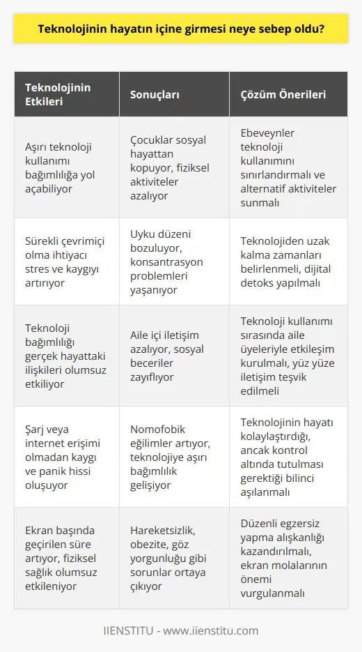 Bilgisayarın başından kalkmayan, elinden tabletini, telefonunu bırakmayan çocukların durumu ne kadar da içler acısı. Diyalize bağlı hastalar gibi hepsi de şarj kabloları ya da powerbankleri olmadan nefes aldıklarını hissetmiyorlar, şarjları bitince kalpleri duracak gibi oluyor.