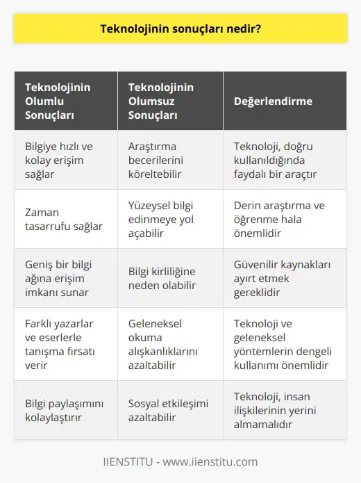 Günlerce kütüphanelerde ödev araştırırken ödevimiz dışında ne çok bilgiye sahip olurduk, ne çok yazarla ve kitapla tanışıyorduk. Peki Google amcamıza direk almak istediğimizi sorunca, hangimiz daha şanlıyız? Bilemedim.