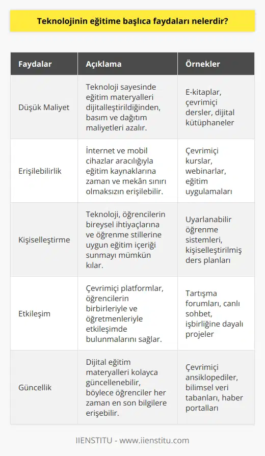 Teknoloji hayatın her alanında olduğu gibi eğitimde de pek çok fayda ve kolaylık getirmiştir. Her şeyden önce eğitim daha az maliyetli ve herkes için ulaşılabilir olmuştur. Daha kişiye ve koşullarına özel olması sebebiyle de öğrenme hızını da arttırmıştır.