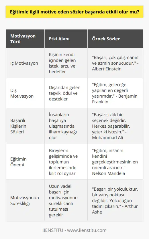 Bireyler, iç motivasyonun yanı sıra dış motivasyona da ihtiyaç duyar. Başarıyı yakalamış kişiler tarafından söylenen sözler insanlar üzerinde etki yaratır.