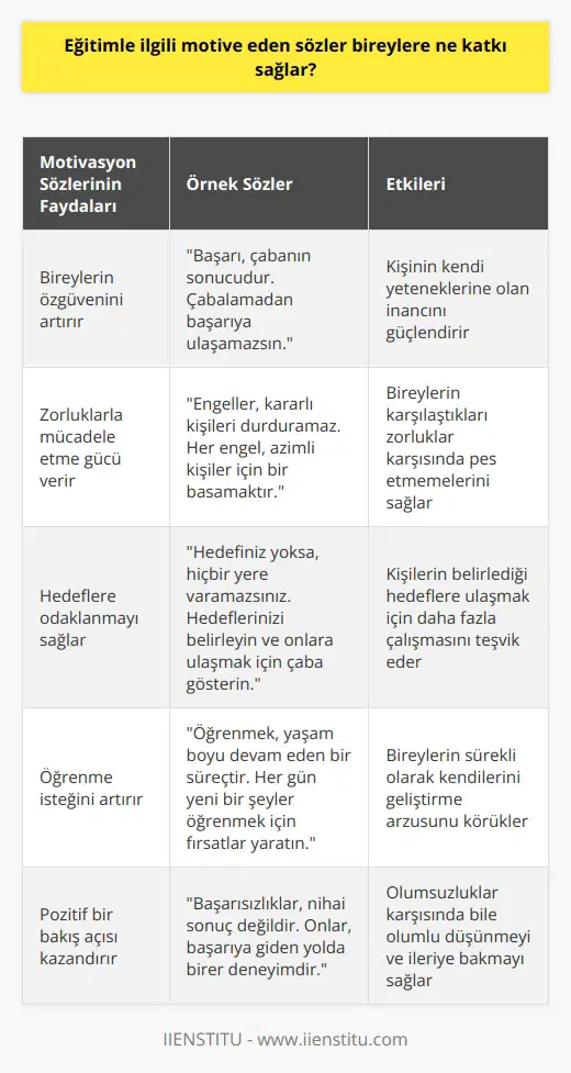 Bireylerin, başarılı olmasında motivasyon önemli bir yer tutar. Söylenen sözler de motive edici özelliğe sahip olduğu için faydalı olur.