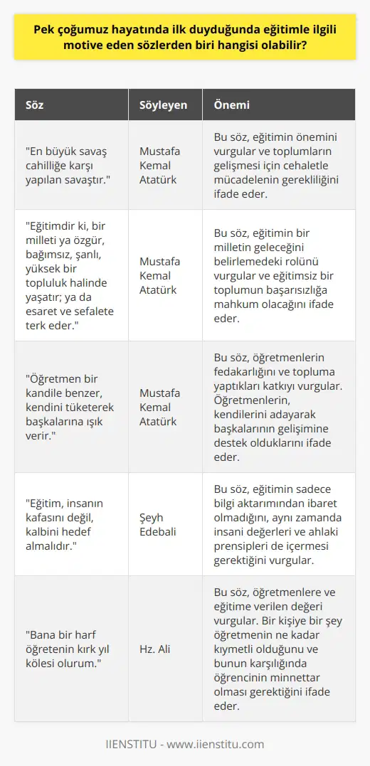 “En büyük savaş cahilliğe karşı yapılan savaştır.” Mustafa Kemal Atatürk