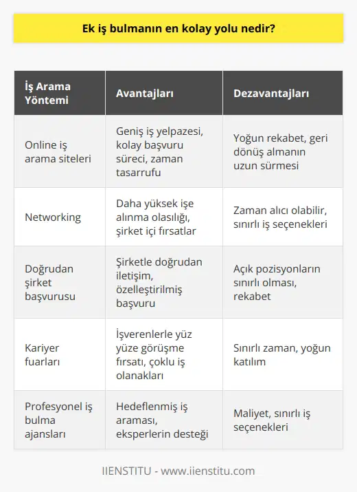 Bu, aradığınız iş tipine, nerede çalışmak istediğinize, gelirinize nasıl bir artış getirmek istediğinize bağlıdır. Bu aynı zamanda çalışabileceğiniz saatlerin esnekliğine bağlı olduğu gibi ve işvereninizin de esnekliğine bağlıdır.