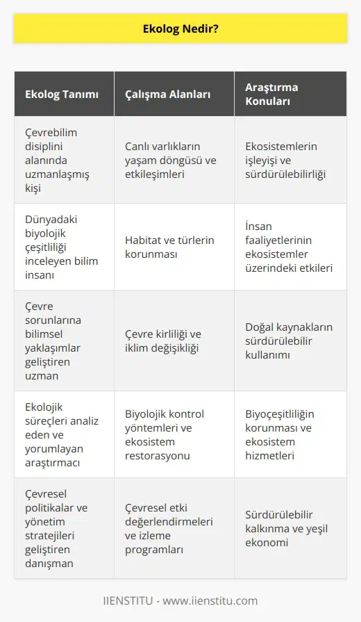 Çevrebilim disiplini alanında çalışmalarını yürüten kişiye denir. Dünyada bilinen canlı varlıkların incelenmesi için çalışan kişidir. Çevre kirliliği, küresel ısınma ve bunların ekolojik yansımalarını araştıran kişidir.