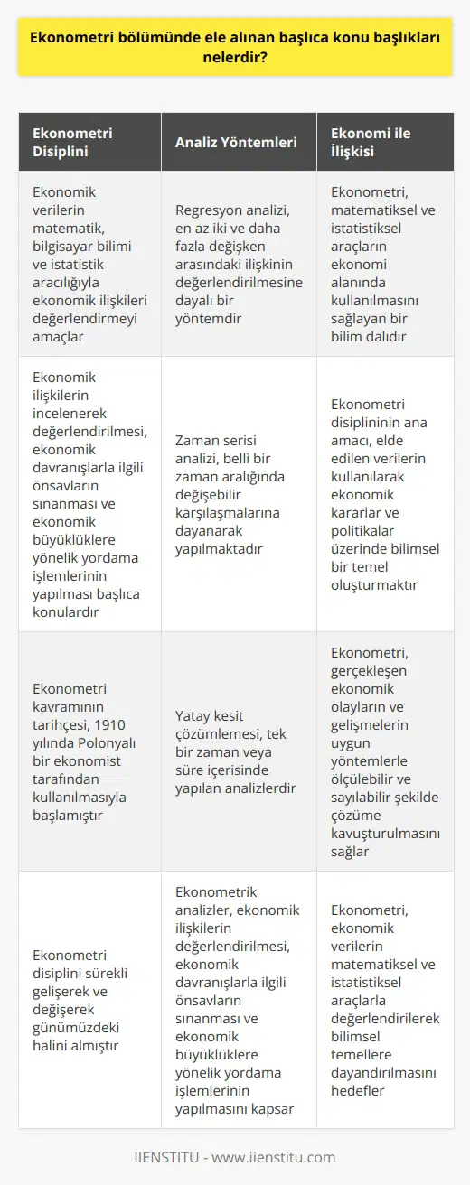 Ekonometri Bölümü Başlıca Konu Başlıkları Ekonometri bölümünde ele alınan başlıca konu başlıkları incelenmekte olan bir disiplindir. Bu disiplin, ekonomik verilerin matematik, bilgisayar bilimi ve istatistik aracılığıyla ekonomik ilişkileri değerlendirmeye yöneliktir. Ekonometri Analiz Yöntemleri Ekonometri analiz yöntemleri arasında öne çıkan uygulamalar regresyon analizi, zaman serisi ve yatay kesit çözümlemeleridir. Regresyon analizi, en az iki ve daha fazla değişken arasındaki ilişkinin değerlendirilmesine dayalı bir yöntemdir. Zaman serisi analizi, belli bir zaman aralığında değişebilir karşılaşmalarına dayanarak yapılmaktadır. Yatay kesit çözümlemesi ise, tek bir zaman veya süre içerisinde yapılan analizlerdir. Ekonomi ve Ekonometri İlişkisi Ekonometri disiplini, matematiksel ve istatistiksel araçların ekonomi alanında kullanılmasını sağlayan bir bilim dalıdır. Bu disiplin, ekonomi alanındaki olayları ve ilişkileri inceleyen matematik, deneysel ve analitik yöntemlerin kullanılmasını sağlar. Ekonometri disiplininin ana amacı, elde edilen verilerin kullanılarak ekonomik kararlar ve politikalar üzerinde bilimsel bir temel oluşturmaktır. Ekonometri, gerçekleşen ekonomik olayların ve gelişmelerin uygun yöntemlerle ölçülebilir ve sayılabilir şekilde çözüme kavuşturulmasını sağlar. Ekonometrik İlişkilerin Değerlendirilmesi Ekonometri bölümünde ele alınan konular genel olarak üç başlık altında incelenmektedir. Bunlar; ekonomik ilişkilerin incelenerek değerlendirilmesi, ekonomik davranışlarla ilgili önsavların sınanması ve ekonomik büyüklüklere yönelik yordama işlemlerinin yapılmasıdır. Ekonometri kavramının tarihçesi, 1910 yılında Polonyalı bir ekonomist tarafından kullanılmasıyla başlamıştır. O günden bu yana, ekonometri disiplini sürekli gelişerek ve değişerek günümüzdeki halini almıştır. Sonuç olarak, ekonometri bölümünde ele alınan başlıca konu başlıkları ekonomik ilişkilerin değerlendirilmesi, ekonomik davranışlarla ilgili önsavların sınanması ve ekonomik büyüklüklere yönelik yordama işlemlerinin yapılmasıdır. Ekonometri analiz yöntemleri ve uygulamaları ile ekonomik verilerin matematiksel ve istatistiksel araçlarla değerlendirilerek bilimsel temellere dayandırılması, ekonometri disiplininin temel amacıdır.