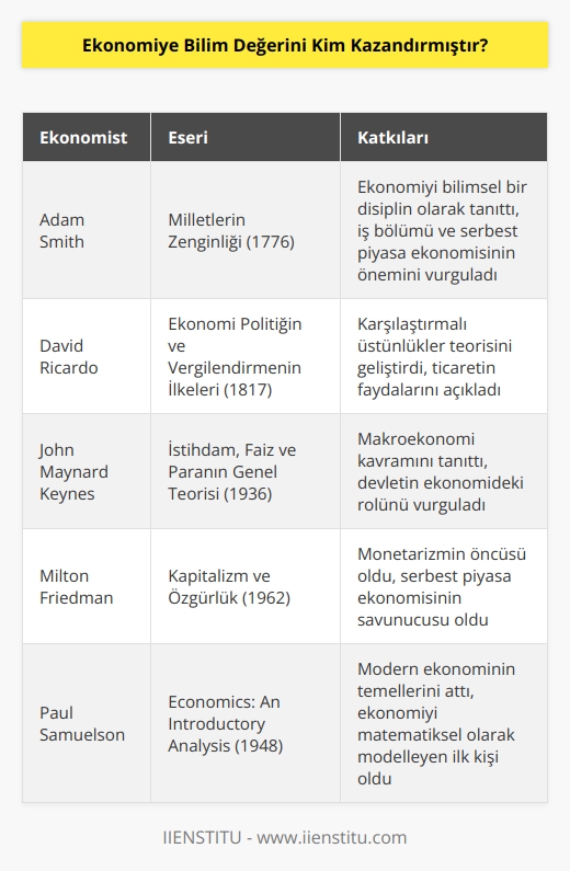 Bu kavramların bilim değerinin kazanmasında İskoçya kökenli Adam Smith Milletlerin Zenginliği adlı kitabında ortaya koyduğu doktrin katkıları sağlaması nedeniyle bilim değeri kazanmıştır.