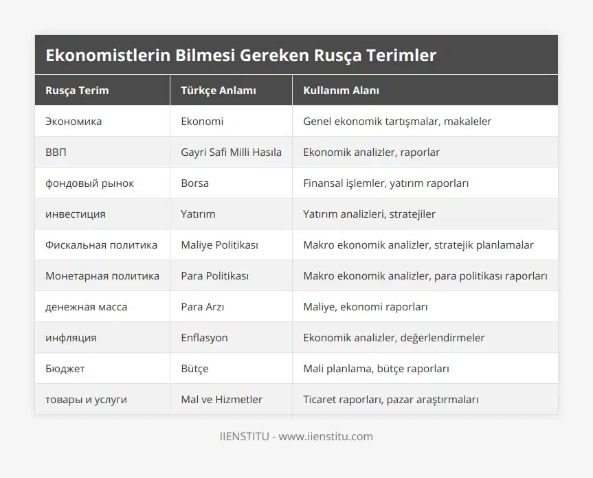 Экономика, Ekonomi, Genel ekonomik tartışmalar, makaleler, ВВП, Gayri Safi Milli Hasıla, Ekonomik analizler, raporlar, фондовый рынок, Borsa, Finansal işlemler, yatırım raporları, инвестиция, Yatırım, Yatırım analizleri, stratejiler, Фискальная политика, Maliye Politikası, Makro ekonomik analizler, stratejik planlamalar, Монетарная политика, Para Politikası, Makro ekonomik analizler, para politikası raporları, денежная масса, Para Arzı, Maliye, ekonomi raporları, инфляция, Enflasyon, Ekonomik analizler, değerlendirmeler, Бюджет, Bütçe, Mali planlama, bütçe raporları, товары и услуги, Mal ve Hizmetler, Ticaret raporları, pazar araştırmaları