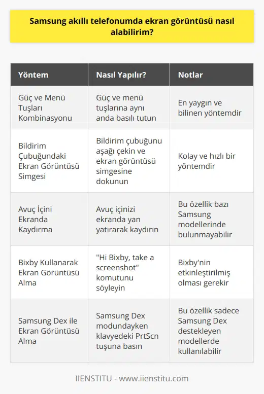 En bilindik yöntem güç ve menü tuşları kombinasyonuyla ekran görüntüsü almaktır. Bunun yanı sıra bildirim çubuğunda yer alan ekran görüntüsü simgesinden de ekran resmi alınabilir. Ayrıca avuç içini ekranda kaydırarak da bu işlem gerçekleştirilir.