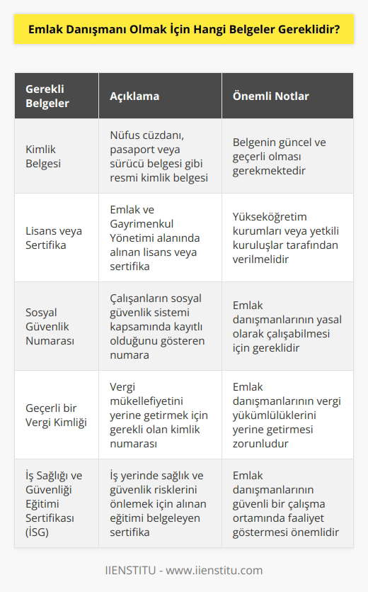 Emekliye ayrıcalığı olmayanlar için; 1. Kimlik Belgesi 2. Lisans veya sertifika 3. Emlak ve Gayrimenkul Yönetimi Sertifikası 4. Emlak Mülkiyeti ve Yönetimi Hakkında Yönetmelik 5. Sosyal Güvenlik Numarası 6. Geçerli bir Vergi Kimliği 7. Teminat mektubu 8. Sürücü belgesi 9. Mesleki ve Tebliği Uyma Sertifikası 10. İş Sağlığı ve Güvenliği Eğitimi Sertifikası (İSG)