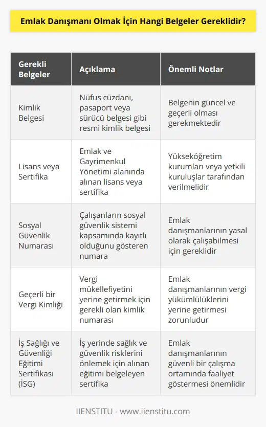 Emekliye ayrıcalığı olmayanlar için; 1. Kimlik Belgesi 2. Lisans veya sertifika 3. Emlak ve Gayrimenkul Yönetimi Sertifikası 4. Emlak Mülkiyeti ve Yönetimi Hakkında Yönetmelik 5. Sosyal Güvenlik Numarası 6. Geçerli bir Vergi Kimliği 7. Teminat mektubu 8. Sürücü belgesi 9. Mesleki ve Tebliği Uyma Sertifikası 10. İş Sağlığı ve Güvenliği Eğitimi Sertifikası (İSG)