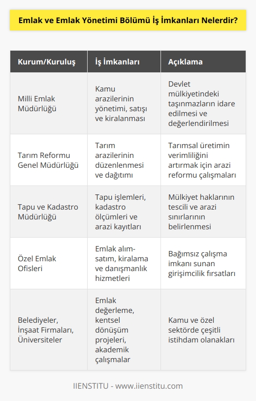 Milli Emlak Müdürlüğü, Tarım Reformu Genel Müdürlüğü ve Tapu ve Kadastro Müdürlüğü en çok tercih edilen çalışma alanlarıdır. Bunların yanında kendi ofisini açarak çalışmakta yer alır. Belediyeler, Arsa Ofisi, inşaat firmaları, kentsel dönüşüm firmaları ve üniversiteler olarak sayılabilir.