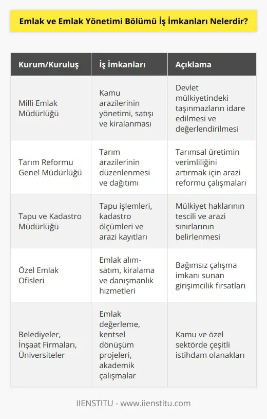 Milli Emlak Müdürlüğü, Tarım Reformu Genel Müdürlüğü ve Tapu ve Kadastro Müdürlüğü en çok tercih edilen çalışma alanlarıdır. Bunların yanında kendi ofisini açarak çalışmakta yer alır. Belediyeler, Arsa Ofisi, inşaat firmaları, kentsel dönüşüm firmaları ve üniversiteler olarak sayılabilir.