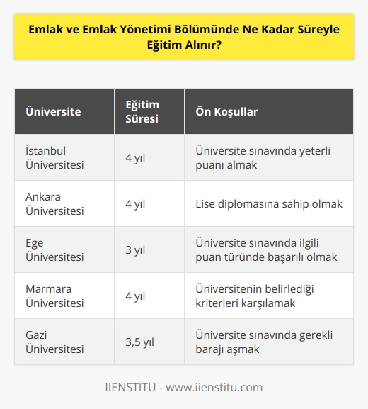 Emlak ve emlak yönetimi bölümünde, eğitim almak için üniversiteye girmek için gereken süre, her üniversite için farklılık gösterebilir. Bazı üniversiteler, bu programi tamamlamak için 4 yıl süre alırken, bazıları daha kısa olabilir. Programa girmek için, üniversitenin önerdiği ön koşulların yerine getirilmesi gerekebilir.