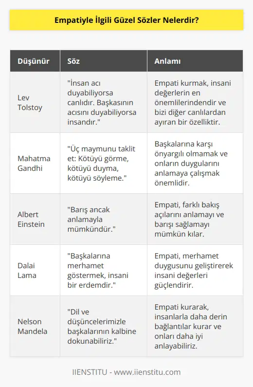 Birçok dünya düşünürlerinin sözleriyle karşılaşıyoruz. Bunlardan bir örnek de Tolstoy’dan gelsin:  İnsan acı duyabiliyorsa canlıdır. Başkasının acısını duyabiliyorsa insandır.