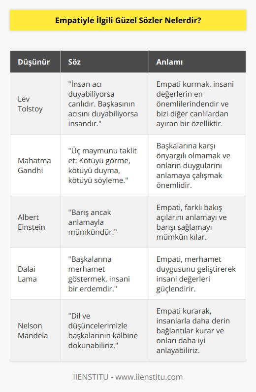 Birçok dünya düşünürlerinin sözleriyle karşılaşıyoruz. Bunlardan bir örnek de Tolstoy’dan gelsin: İnsan acı duyabiliyorsa canlıdır. Başkasının acısını duyabiliyorsa insandır.