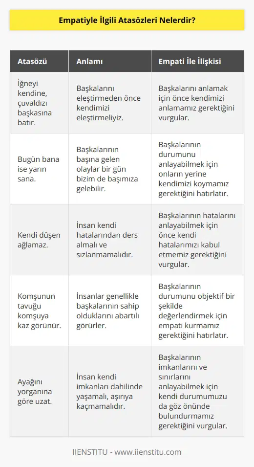 Biraz da atalarımızın deneyimlerinden faydalanalım: İğneyi kendine, çuvaldızı başkasına batır. , Bugün bana ise yarın sana.