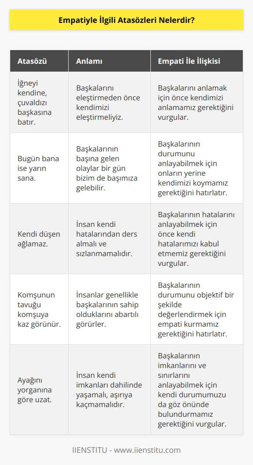 Biraz da atalarımızın deneyimlerinden faydalanalım: İğneyi kendine, çuvaldızı başkasına batır. , Bugün bana ise yarın sana.