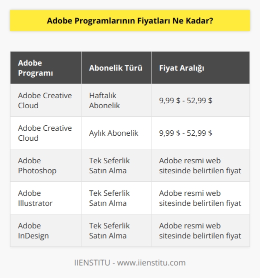 Adobe programlarının fiyatları, ürüne ve ihtiyaca göre değişmektedir. Adobe Creative Cloud abonelikleri haftalık ve aylık olarak 9,99 $ ile 52,99 $ arasında farklı ücretleri içerir. Ayrıca, Adobe Creative Cloud aboneliğinin çeşitli programlarının tek seferlik satın alınması da mümkündür. Bu durumda, fiyatlar ürüne göre değişmektedir ve Adobe resmi web sitesinde bulunan ürünlerin fiyatlandırmasını göz önünde bulundurmak gerekmektedir.