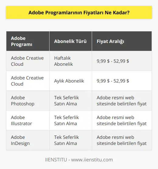 Adobe programlarının fiyatları, ürüne ve ihtiyaca göre değişmektedir. Adobe Creative Cloud abonelikleri haftalık ve aylık olarak 9,99 $ ile 52,99 $ arasında farklı ücretleri içerir. Ayrıca, Adobe Creative Cloud aboneliğinin çeşitli programlarının tek seferlik satın alınması da mümkündür. Bu durumda, fiyatlar ürüne göre değişmektedir ve Adobe resmi web sitesinde bulunan ürünlerin fiyatlandırmasını göz önünde bulundurmak gerekmektedir.