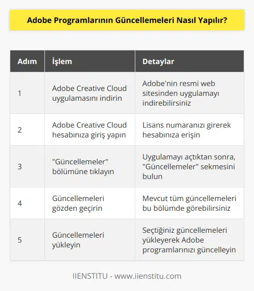 Adobe programlarının güncellemelerini yapmak için, Adobe Creative Cloud uygulamasını kullanmanız gerekir. Uygulamayı indirmek için, Adobenin resmi web sitesinden Adobe Creative Cloud uygulamasını indirebilirsiniz. Uygulamayı indirdikten sonra, lisans numaranızı girerek Adobe Creative Cloud hesabınıza giriş yapın. Uygulama açıldıktan sonra, Güncellemeler bölümüne tıklayın. Buradan, kurulumu yapabileceğiniz tüm güncellemeleri görebilirsiniz. Güncellemeleri yükleme işlemi tamamlandıktan sonra, Adobe programlarınız güncel olacaktır.