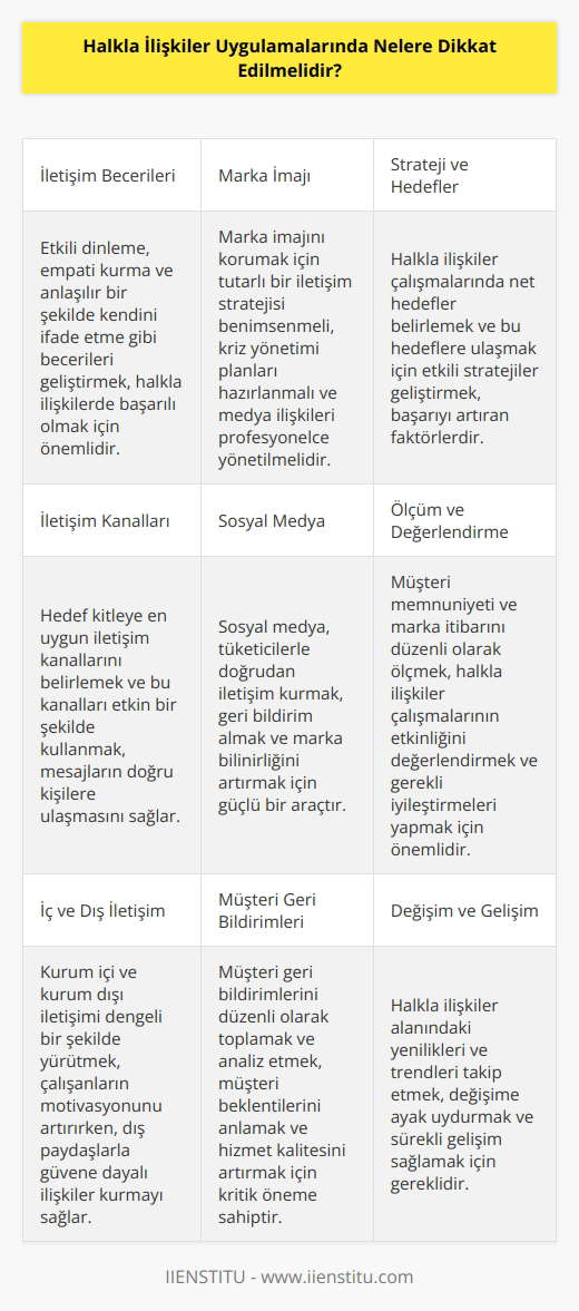 1. İletişim becerilerinizi geliştirin. 2. İletişim kanallarını tespit edin ve yönetin. 3. Halkla ilişkiler konularını takip edin. 4. Marka imajınızı korumaya çalışın. 5. Sosyal medya aracılığıyla tüketicilerinizle iletişime geçin. 6. Amaçlarınızı ve stratejilerinizi belirleyin. 7. Müşteri memnuniyetini ve marka itibarını ölçün. 8. İç ve dış iletişimi dengeleyin. 9. Müşteri geri bildirimlerini alın. 10. Değişim ve gelişimin önemini anlayın.
