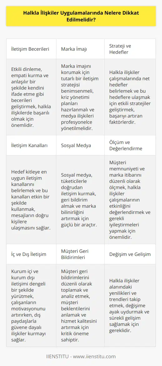 1. İletişim becerilerinizi geliştirin. 2. İletişim kanallarını tespit edin ve yönetin. 3. Halkla ilişkiler konularını takip edin. 4. Marka imajınızı korumaya çalışın. 5. Sosyal medya aracılığıyla tüketicilerinizle iletişime geçin. 6. Amaçlarınızı ve stratejilerinizi belirleyin. 7. Müşteri memnuniyetini ve marka itibarını ölçün. 8. İç ve dış iletişimi dengeleyin. 9. Müşteri geri bildirimlerini alın. 10. Değişim ve gelişimin önemini anlayın.