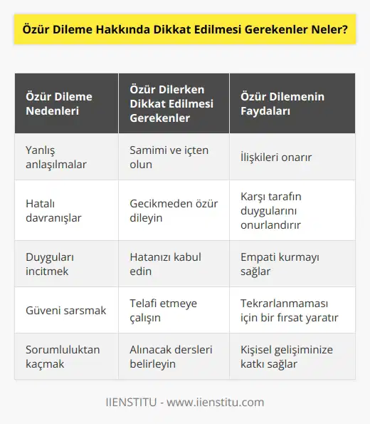 Özür dilemeyi ertelemeyin Özür dilemeyen özürden kaçının Eğer dava konuları hakkında endişeliyseniz bir avukata danışın.