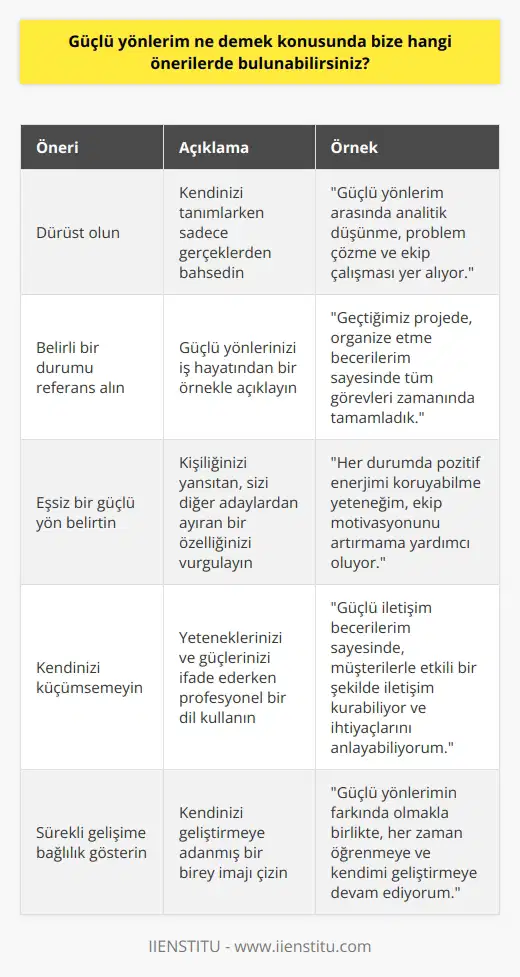 Güçlü yönlerim konusunun ne anlama geldiğini ve bu konuda nasıl daha etkili bir biçimde yanıt verilebileceği noktasında bir dizi öneri sunabilirim. İlk olarak, güçlü yönünüzü belirlerken dürüst olun. Bu, iş görüşmelerinde veya performans değerlendirmelerinde kendinizi tanımlarken yalnızca gerçeklerden bahsetmeniz anlamına gelir. Dolayısıyla, kendinizi en iyi şekilde ifade etmeniz için hangi yönlerinizin en güçlü olduğunu düşünün. İkinci olarak, belirli bir durumu referans alarak güçlü yönlerinizi belirtin. Bu genellikle iş hayatından bir örnek ile açıklanabilir. Söz gelimi, toplantılarınızı çok iyi organize edebilmeniz, düşüncelerinizi açık ve yoğun bir biçimde ifade edebilmeniz veya bir proje sonlandığında elinizdeki tüm işleri eksiksiz bir biçimde tamamlamış olmanız gibi durumlar, “işleri planlamama ve düzenlememe yardımcı olan, iyi bir organizasyon becerim ve güçlü bir detaycılığım var” diyebileceğiniz örneklerdir. Bu tür bir yanıt, sizin sadece genel bir ifade kullanmaktan daha çok, belirli bir durumu başarı ile halleden bir birey olduğunuzu farz eder. Üçüncü olarak, kendinizi diğer adaylardan sıyırmak için kişiliğinizi yansıtan eşsiz bir güçlü yön belirtin. Söz gelimi, pozitif enerjinizi her durumda koruyabilme yeteneğinizi veya farklı insanların bakış açılarını anlamada üstün bir yetenek sergileyebilme becerinizi vurgulayın. Bu, sizi öne çıkaracak ve işverenin gözünde sizi diğer adaylardan ayıracaktır. Dördüncü olarak, güçlü yönlerinizi belirtirken kendinizi küçümsemeyin veya gereksiz yere mütevazı olmayın. Kendi yeteneklerinizi ve güçlerinizi tanımak ve bunları başkalarına ifade etmek önem taşır. Ancak, bunu yaparken her zaman eğitimli ve profesyonel bir dil kullanın ve asla kendinizi övmeyin. Son olarak, sürekli gelişim ve öğrenme yolundaki taahhüdünüzü de ifade edin. Hiç kimse mükemmel değildir ve her zaman öğrenilecek yeni şeyler vardır. Kendini geliştirmeye adanmış bir bireyin imajını çizmek, sizin işverene değeri olan bir çalışan olduğunuzu gösterir. Sizin kendi güçlü yönlerinizi bilebildiğiniz kadar, aynı zamanda kendi zayıf yönlerinizi de bildiğinizi ve bunlar üzerinde sürekli çalıştığınızı göstermek, işverenlerin sizin hakikaten işinize yarar olduğunuza inanmalarını sağlar. Sonuç olarak, iş görüşmelerinde ve performans değerlendirmelerinde güçlü yönlerim ne sorusuna karşı verilecek yanıtlar, kişinin kendisini en iyi şekilde ifade etmesi, dürüst ve özgün olması, belirli bir durumu referans alması ve sürekli öğrenim ve gelişim yolundaki taahhütlerini etrafına yansıtması için çok önemlidir.
