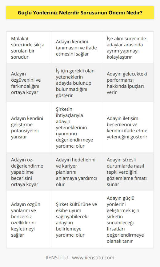 mülakat sorusu temel sorulardan biridir. Bu soruyu çok yüksek olasılıkla alacağınız için öncesinde hazırlanmakta fayda var. Çünkü iş arayan bireylerin çoğu, bu soruya maalesef yeterli cevabı veremiyor. İlk bakışta oldukça kolay bir soru gibi görünse de gereken hazırlık ve planlamayı zihninizde yapmazsak, mülakat esnasında çuvallayabiliriz.  sorusunun cevabında, sizi diğer adaylardan ayırabilecek ve işi yapabilmeniz için gerekli olan bir yetenek olmalı.