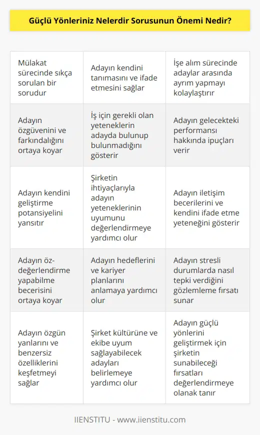 mülakat sorusu temel sorulardan biridir. Bu soruyu çok yüksek olasılıkla alacağınız için öncesinde hazırlanmakta fayda var. Çünkü iş arayan bireylerin çoğu, bu soruya maalesef yeterli cevabı veremiyor. İlk bakışta oldukça kolay bir soru gibi görünse de gereken hazırlık ve planlamayı zihninizde yapmazsak, mülakat esnasında çuvallayabiliriz. sorusunun cevabında, sizi diğer adaylardan ayırabilecek ve işi yapabilmeniz için gerekli olan bir yetenek olmalı.