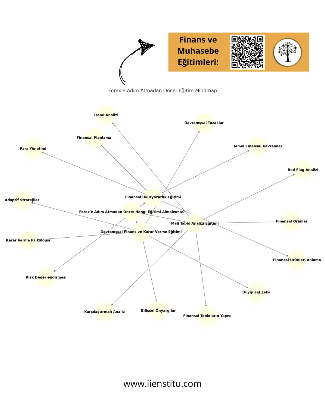 IIENSTITU finans ve muhasebe eğitimleri ile forex adımı atmadan önce doğru eğitimleri almak mümkün. Sertifikalı online eğitimler. IIENSTITU.