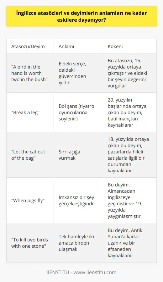 İngilizce atasözleri ve deyimlerin anlamları, İngiliz tarihinden çok eskilere dayanır. Bazıları, İngilizce konuşan insanların en eski topluluklarından beri söyleniyor olabilir. Bazıları ise Orta Çağdan beri kullanılmaktadır. Bazıları ise Avrupa dil ailesi dillerinden etkilenerek, modern İngilizceye dönüşmüştür.