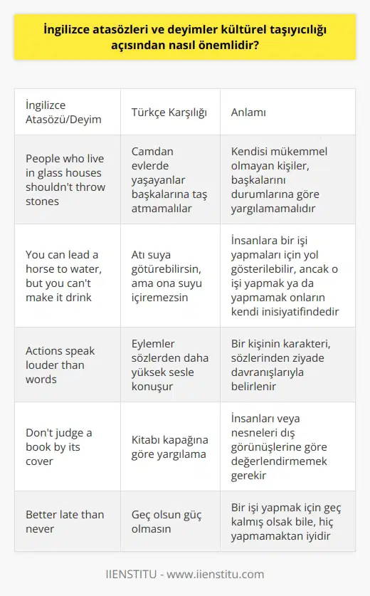 İngilizce Atasözleri ve Deyimlerin Kültürel Taşıyıcılığı İngilizce kültürel taşıyıcılık açısından atasözleri ve deyimler, anadilleri farklı olan insanların küresel ortak dilde anlaşmalarını sağlayan önemli dil ögelere sahiptir. İngilizce, dünya üzerinde 1,8 milyar insan tarafından konuşulan ana dil ve ikinci dil olarak kabul edilir ve dünya dili ve iletişim dili gibi tanımlamalarla da önem kazanır. Bu kadar çok kullanılan bir dili öğrenmekte ve kullanmaktaki amaç, insanların küresel anlamda yer edinmeleri ve kendilerini geliştirebilmeleridir. Dolayısıyla, ikinci bir dil olarak İngilizce öğretimine bu kapsamda da büyük değer verilmektedir. Atasözleri ve Deyimlerin Önemi Bir dili tam manasıyla öğrenebilme çabası, o dilin tüm kullanım alanlarına hakim olmayı gerektirir. İngilizce atasözleri ve deyimler, o düşünce ve duygulardan kaynaklanan dilin geçmişten gelen birikimini yansıtır ve günlük hayattaki farklı durumların karşısında incelikli belirlemeler yapar. Bu yüzden de İngilizce öğrenim süreçlerinde, atasözleri ve deyimlerin öğrenilmesi ve kullanılması büyük önem taşır. Kültürel Yansımalar ve Dil Öğrenimi İngilizce atasözleri ve deyimler, kültürel taşıyıcılığı güçlendiren önemli dil ögeleridir ve dilin kullanımından bağımsız olarak anlaşılabilmektedir. Bu sözler, dilin anlamını ve kullanımını daha iyi kavramak adına, o kültüre daha yakın olmayı sağlar. Atasözleri ve deyimleri öğrenmek, o kültüre daha fazla hakim olmakla birlikte, dil öğrenimini ve kullanımını da kolaylaştırır. Örnekler ve Anlamları İngilizce atasözleri ve deyimlerin örneklerine bakarak, bu sözlerin anlamlarını ve kullanım alanlarını daha iyi kavrayabiliriz. Örneğin, People who live in glass houses shouldnt throw stones atasözü Türkçeye Camdan evlerde yaşayanlar başkalarına taş atmamalılar şeklinde çevrilebilir ve anlamı kendisi mükemmel olmayan kişiler, başkalarını durumlarına göre yargılamamalıdır şeklinde ifade edilebilir. Başka örnek olarak You can lead a horse to water, but you cant make it drink deyimi ise Türkçede Atı suya götürebilirsin, ama ona suyu içiremezsin şeklinde karşılık bulur ve anlamı insanlara bir işi yapmaları için yol gösterilebilir, ancak o işi yapmak ya da yapmamak onların kendi inisiyatifindedir şeklinde açıklanabilir. Sonuç olarak, İngilizce atasözleri ve deyimler, kültürler arası iletişimde ve dil öğreniminde önemli bir yer tutarlar. Bu sözler, dil öğrenenlerin hem anlamayı hem de k için önemli unsurlardır. İyi bir dil öğrenimi için bu sözlerin öğrenilmesi, kullanılması ve anlamının kavranması büyük önem taşır.