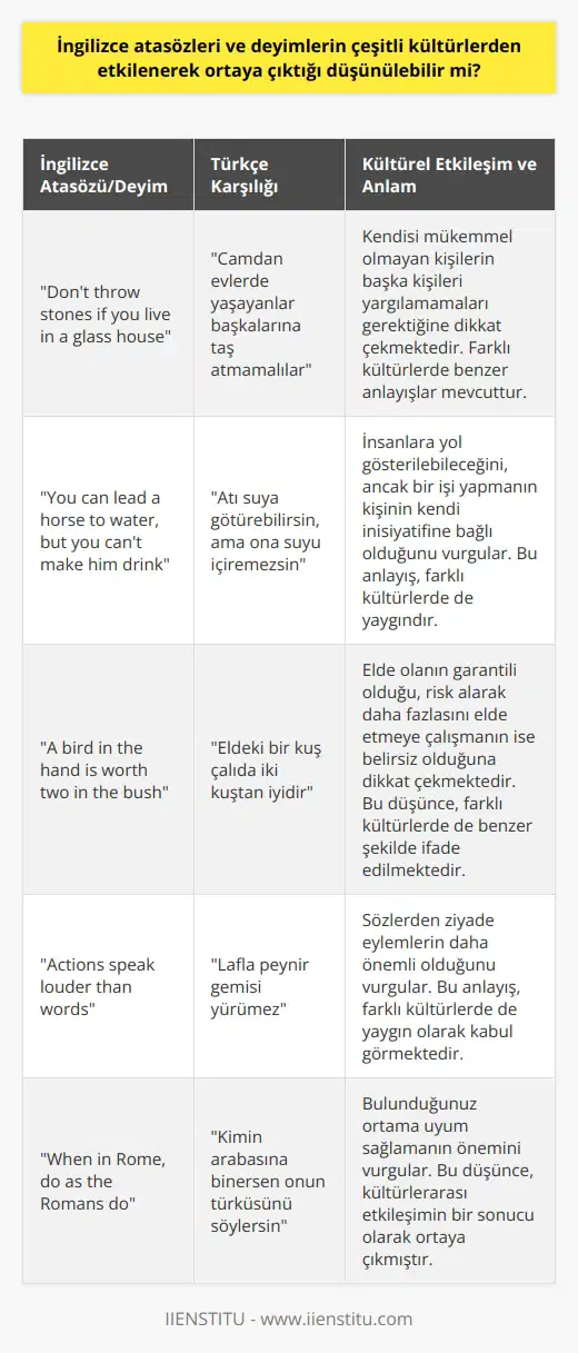 İngilizce Atasözleri ve Deyimlerin Kültürel Etkileşimi Ana dili İngilizce olan ve farklı milletlerden 1,8 milyar insan tarafından konuşulan İngilizce, küresel ortak dil olarak büyük öneme sahiptir. Bu bağlamda dikkate değer olan bir konu ise İngilizce atasözleri ve deyimlerin çeşitli kültürlerden etkilenerek ortaya çıktığını düşünmek mümkündür; özellikle dünya üzerinde bu kadar çok konuşulan bir dilin küresel anlamda etkileşim göstermesi kaçınılmazdır. Kültürlerarası Etkileşim ve İngilizce Atasözleri İngilizce atasözleri ve deyimler, dilin önemli parçalarıdır ve çeşitli kültürlerin yaşamlarını ve geçmişten çıkan derslerini yansıtmaktadır. Örneğin, Dont throw stones if you live in a glass house ata sözü, Türkçede Camdan evlerde yaşayanlar başkalarına taş atmamalılar şeklinde ifade edilebilir ve kendisi mükemmel olmayan kişilerin başka kişileri yargılamamaları gerektiğine dikkat çekmektedir. Bir başka örnek ise You can lead a horse to water, but you cant make him drink atasözüdür. Türkçeye Atı suya götürebilirsin, ama ona suyu içiremezsin şeklinde çevrilebilir ve insanların bir işi yapmaları için onlara yol gösterilebileceği, ancak o işi yapmanın kişinin kendi inisiyatifine bağlı olduğunu vurgular. Kültürlerarası Etkileşim ve İngilizce Deyimler İngilizce deyimler, günlük konuşma dilinde önemli bir yere sahiptir ve Türkçe ve diğer dillerdeki anlamları ile benzerlikler göstermektedir. Örneğin, İngilizcede A bird in the hand is worth two in the bush deyimi, Türkçede Eldeki bir kuş çalıda şeklinde karşılık bulmakta ve elde olanın garantili olduğu, risk alarak daha fazlasını elde etmeye çalışmanın ise belirsiz olduğuna dikkat çekmektedir. Sonuç İngilizce atasözleri ve deyimlerin çeşitli kültürlerden etkilenerek ortaya çıktığı düşünülebilir. Bu durum, İngilizcenin dünya üzerindeki yaygınlığı ve küresel anlamda etkileşim göstermesi ile açıklanabilir. Ayrıca, İngilizce atasözleri ve deyimlerin farklı kültürlerin yaşamlarını ve geçmişten çıkan derslerini yansıtması, dil öğrenme sürecini kolaylaştırmakta ve farklı kültürlerle daha fazla hâkimiyet sağlamaktadır. Bu bağlamda, İngilizce atasözleri ve deyimlerin öğrenilmesi ve kullanılması, kültürlerarası iletişimi güçlendirecek ve dil gelişimine katkı sağlayacaktır.