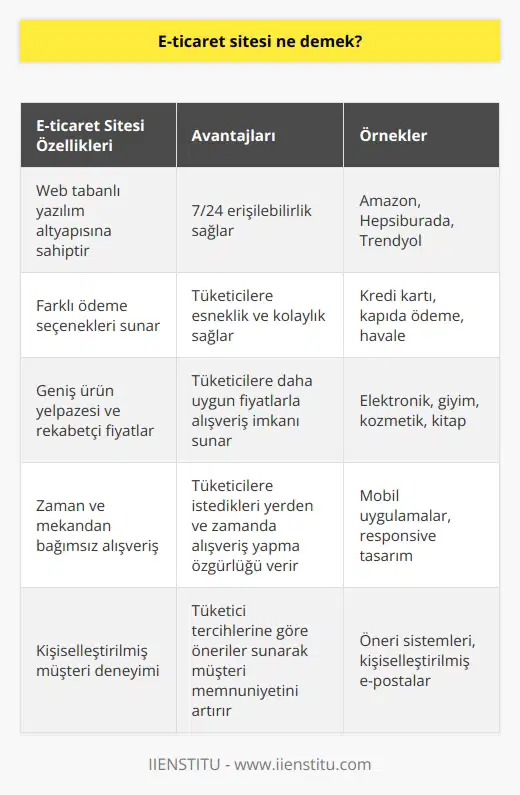 Web tabanlı bir yazılıma sahip sitedir. Listelenen ürünlerin farklı ödeme yapılarıyla satın alınmasında rol oynayan sitedir. Bireylerin istediği yerde, istediği zamanda ve klasik mağazalara oranla daha uyguna ürün veya hizmet alınmasını sağlayan site demektir.
