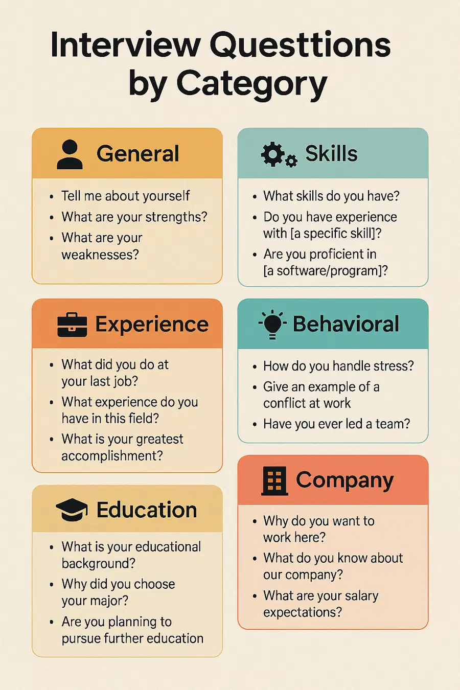 İngilizce mülakat sorularının 6 kategoriye ayrıldığı renkli infografik