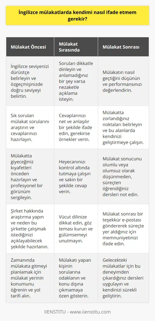 Her şeyden önce İngilizce bilginiz konusunda dürüst olmalınız. Seviyeniz B1 ise C1 yazmamalısınız. Bu şekilde size yöneltilen sorularda seviyenize göre olacaktır ve cevaplamada sıkıntı yaşamayacağınız şekilde gelir.