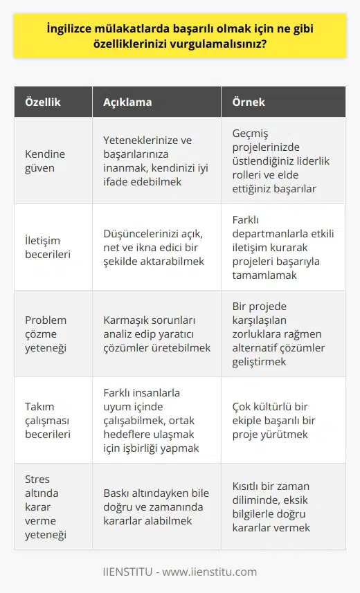 -Kendine güven -İletişim becerileri -Problem çözme yeteneği -Takım çalışması becerileri -Stres altında karar verme yeteneği -Yaratıcılık -Analitik düşünme yeteneği -Uyumlu olma -   -Kendini sürekli geliştirme isteği -Güncel konularda bilgi sahibi olma