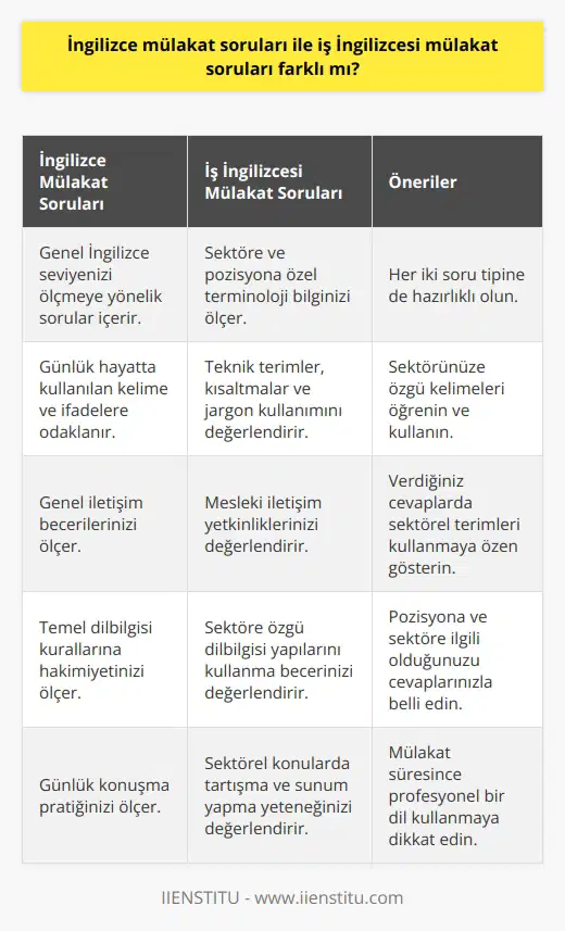 İkisini birbirinden ayırmamanız gerekiyor. Sektörünüze yönelik kelimelere çalışın ve verdiğiniz cevaplara mutlaka ekleyin. Pozisyona ve sektöre ilgili olduğunuz anında belli olacaktır.