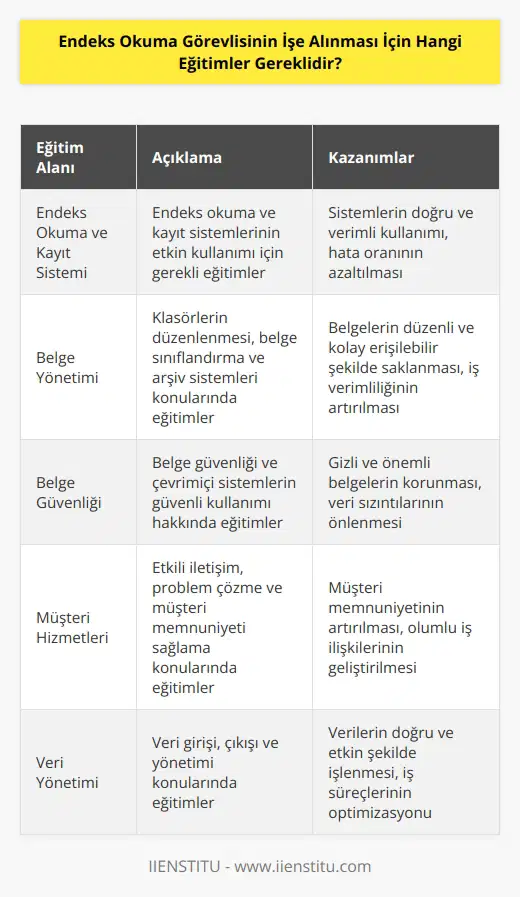 Endeks okuma görevlisi için gerekli olan eğitimler, endeks okuma ve kayıt sistemiyle ilgili olarak, klasörlerin düzenlenmesi, belge sınıflandırma ve arşiv sistemleri, belgelerin arşivlenmesi, endeks okuma ve kayıt sistemlerinin kullanımı, belge güvenliği ve çevrimiçi sistemlerin kullanımı gibi konularda olacaktır. Ayrıca, müşteri hizmetleri, veri girişi ve çıkışı, veri yönetimi ve güvenliği gibi konularda da eğitim almaları gerekecektir.