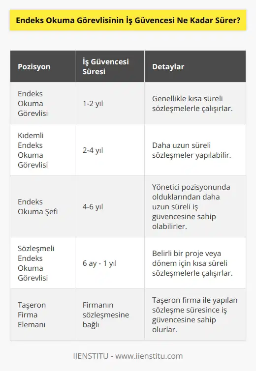 Endeks okuma görevlisi   , işe alım sözleşmesine bağlı olarak değişebilir. Genel olarak, endeks okuma görevlisi , işe alım sözleşmesi çerçevesinde belirlenen süreye göre sınırlandırılmıştır.
