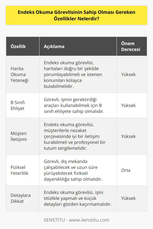 Endeks okuma görevlisi, harita okuma yeteneği göstermeli, B sınıfı ehliyete sahip olmalıdır. Nezaket çerçevesinde müşteri ile iyi bir iletişim içinde olması beklenir. Dış mekanda çalışabilecek ve uzun süre yürüyebilecek fiziki yeterliliğe sahip olmaları mesleğin önemli gereklerindendir aynı zamanda detaylara dikkat edebilmeli, titiz bir çalışma içinde olmalıdır.