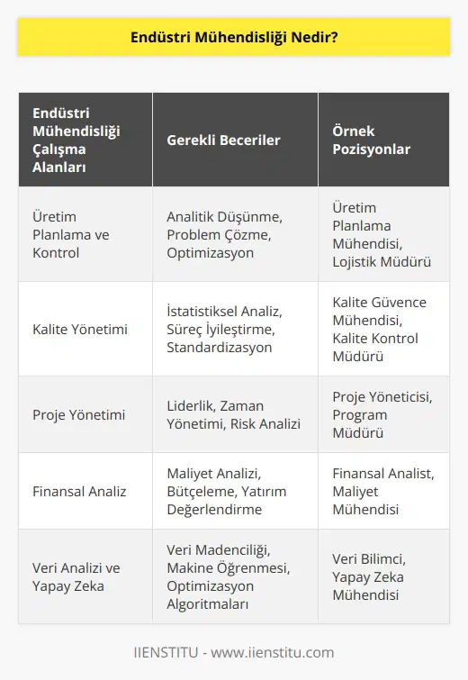 Bence aklınıza gelebilecek her sektörde çalışabileceğiniz, hem üniversitede aldığınız eğitime göre hem de sonrasında kendinizi nasıl geliştirdiyseniz ona göre birçok pozisyonda çalışabileceğiniz çok yönlü bir meslek.